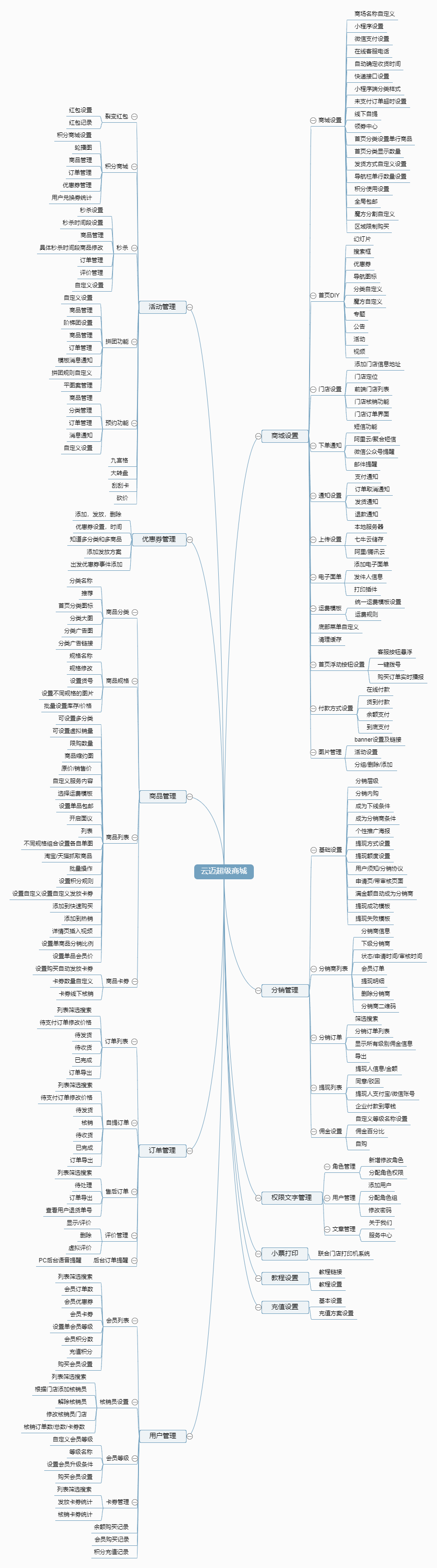 云邁超級(jí)商城-功能清單.png