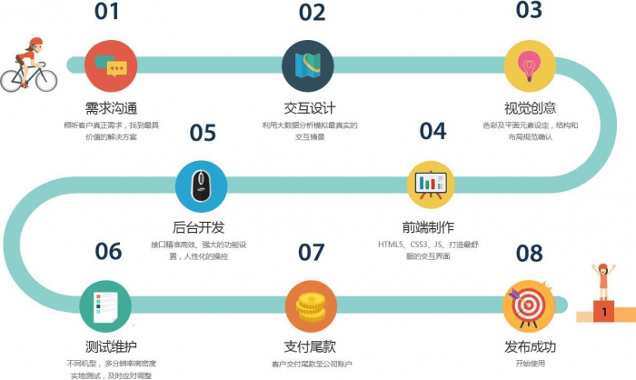 小程序和H5有這四大區(qū)別，不要只說看起來不一樣??！