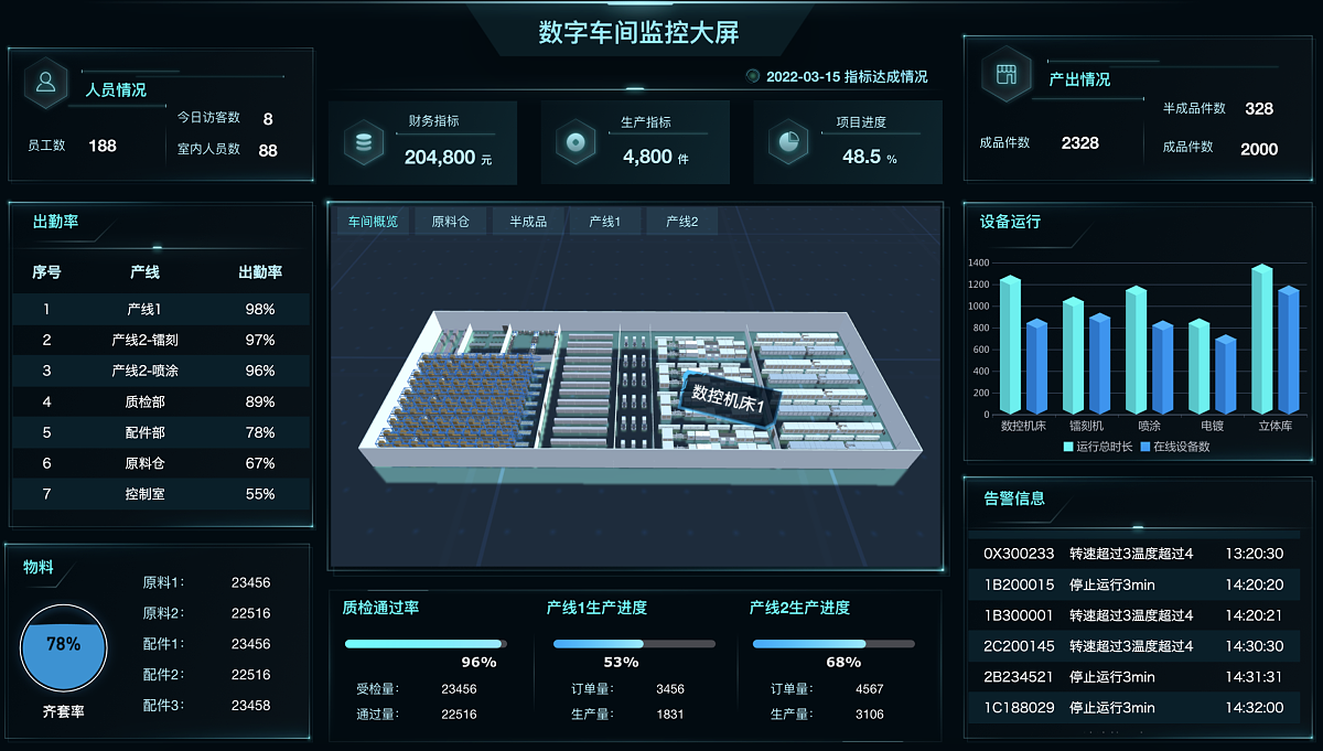 低代碼搭建MES系統(tǒng)的3大挑戰(zhàn)，企業(yè)如何應(yīng)對